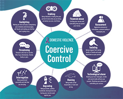 Diagram of signs of coercive control